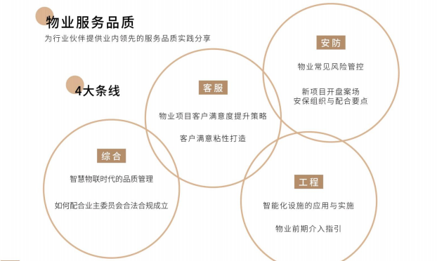 走进广东碧桂园总部参访考察培训管理手册 - 标杆企业考察_企业参观考察_国外企业游学_百强标杆考察培训中心