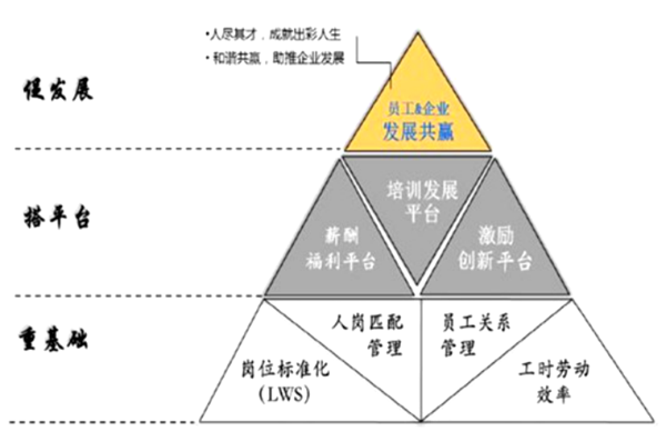 走進山東臨工參訪考察-對標學習山東臨工集團精益生產,人力資源,智能