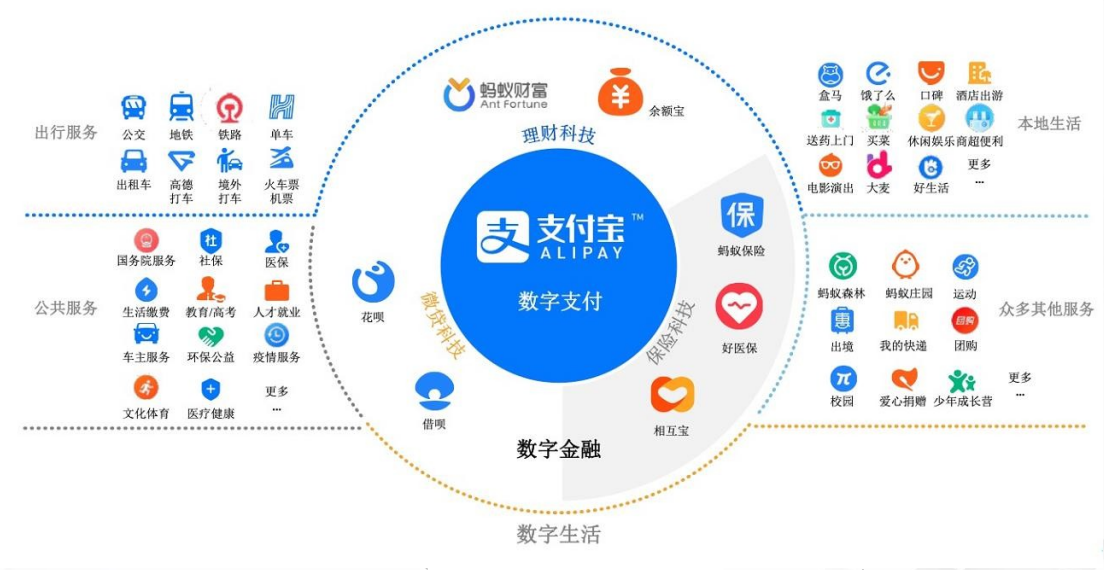 董蔚老师:阿里巴巴数字化实践分享—互联网理财业务实例