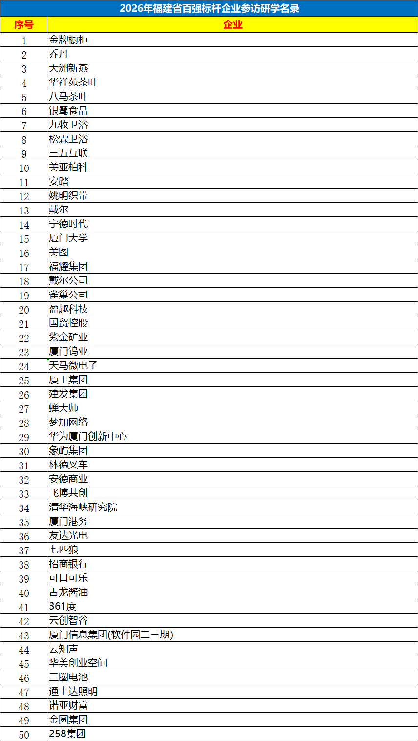 2026福建百强标杆企业考察研学预约名录