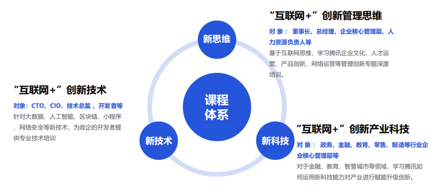 区块链开发全解析：技术选型、场景落地与实施路径